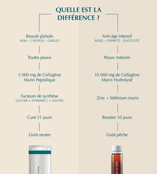 Collagène Marin 10 000 5